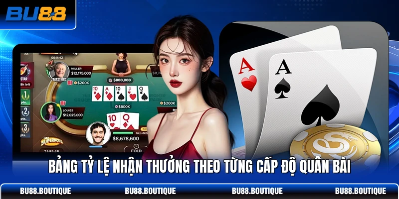 Bảng tỷ lệ nhận thưởng theo từng cấp độ quân bài